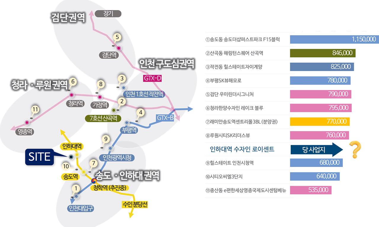 미분양정보 수자인 인하대역